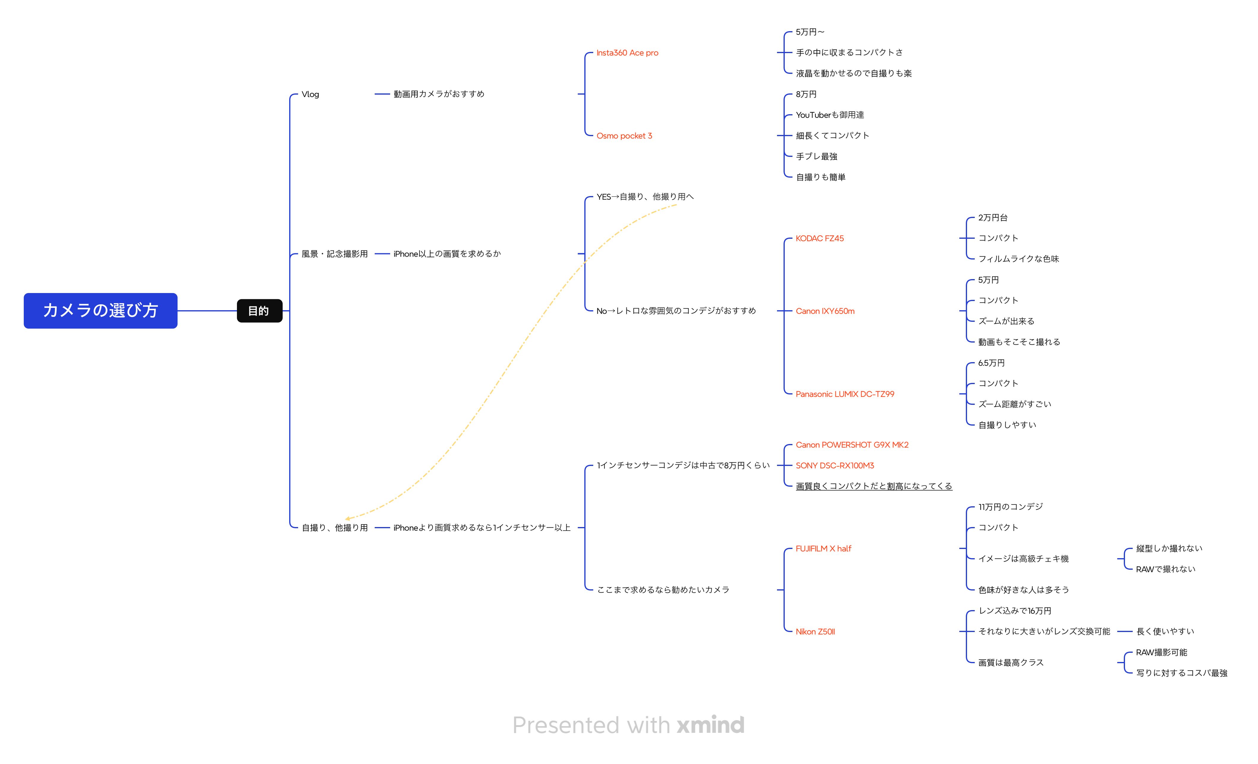 Featured image of the post