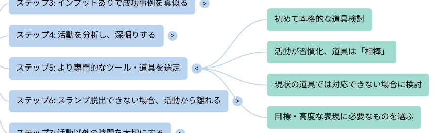 Image in a image block