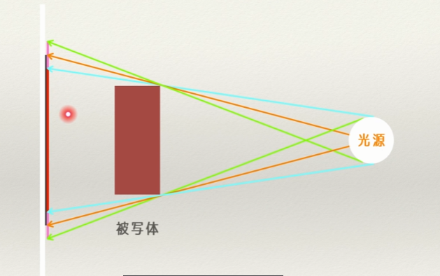 Image in a image block