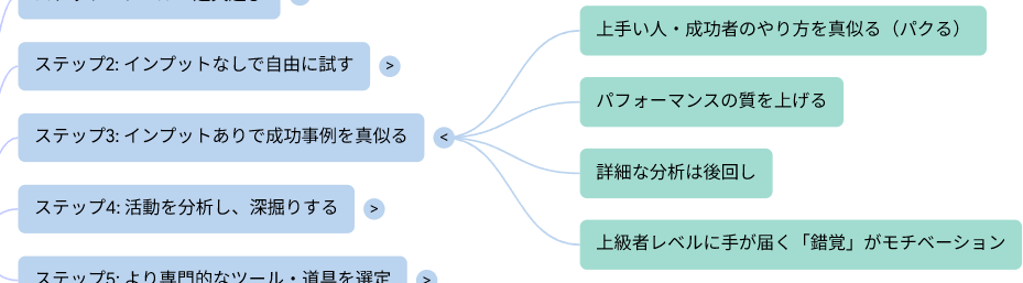 Image in a image block