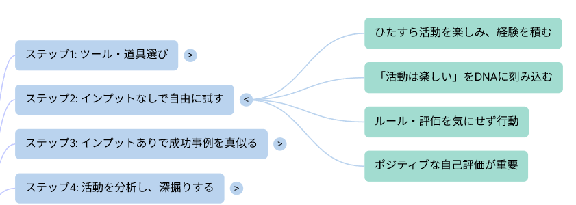 Image in a image block