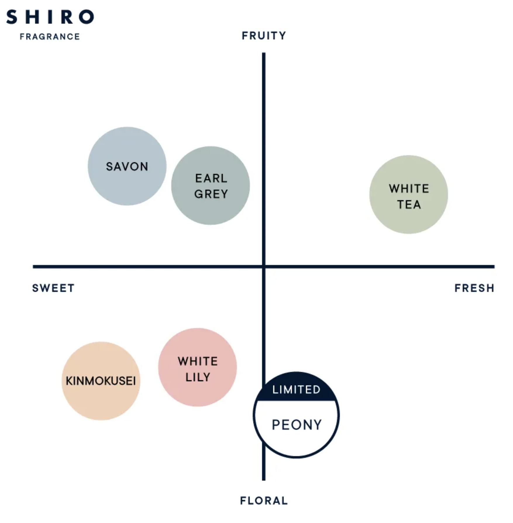 Image in a image block