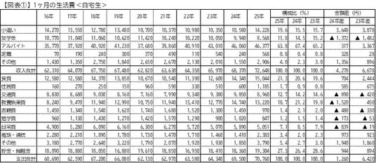 Image in a image block