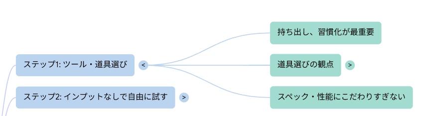 Image in a image block