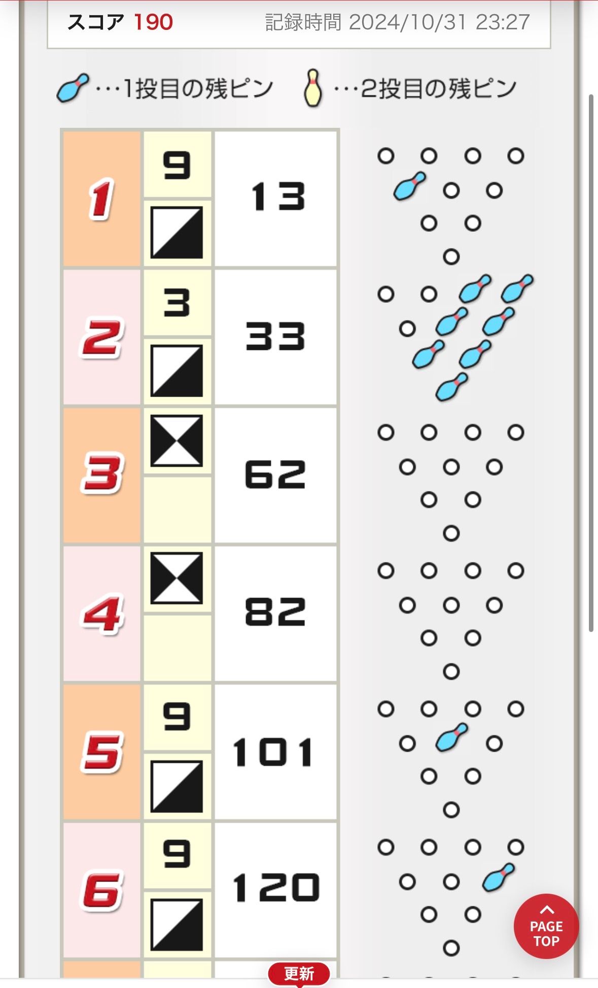 Featured image of the post