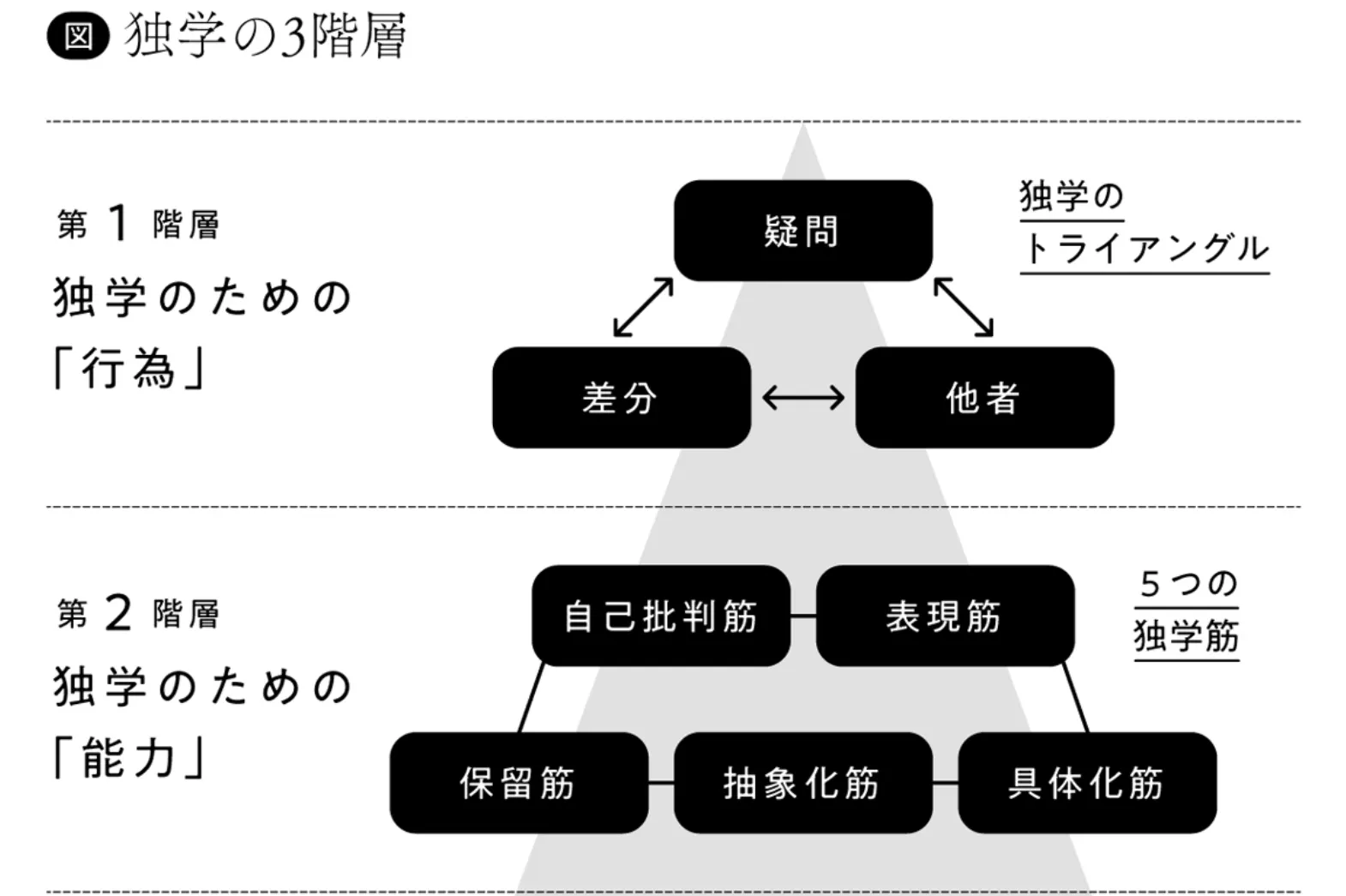 Image in a image block