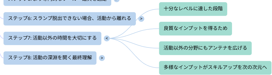 Image in a image block