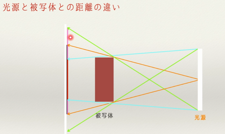 Image in a image block