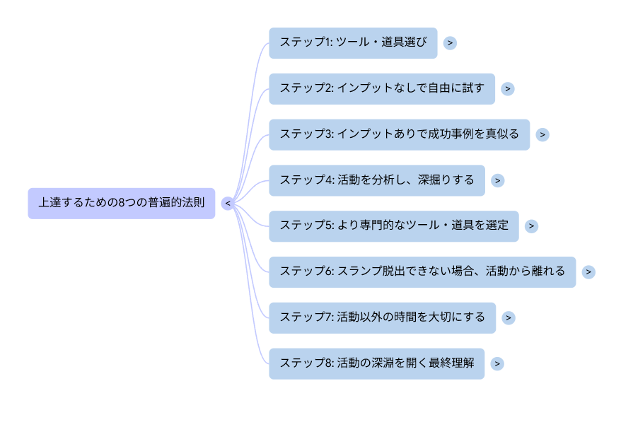 Image in a image block