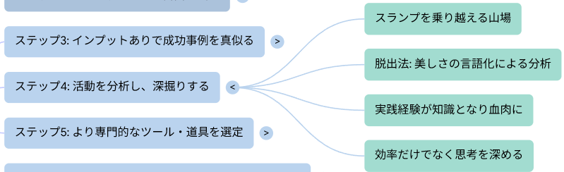 Image in a image block