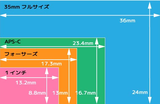 Image in a image block