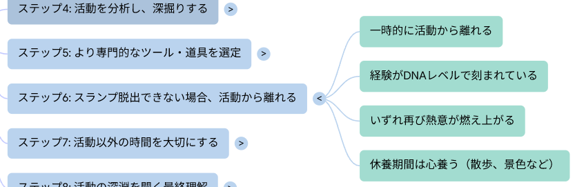 Image in a image block